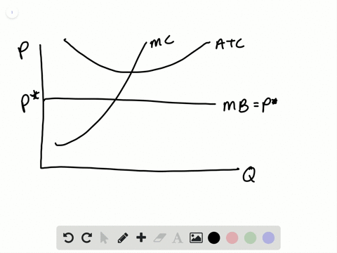 how-does-the-average-variable-cost-curve-help-a-firm-know-whether-it-should-shut-down-immediately