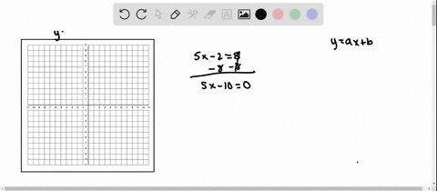 solve-the-equation-graphically-check-your-solution-algebraically-5-x-28