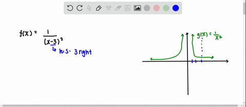 explain-how-the-graph-of-each-function-can-be-obtained-from-the-graph-of-yfrac1x-or-yfrac1x2-then-33