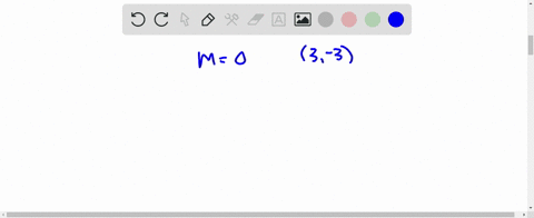 write-an-equation-of-the-line-in-slope-intercept-form-if-possible-given-the-slope-and-a-point-tha-18