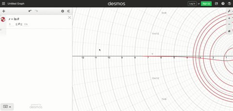 match-the-polar-equations-with-the-graphs-labeled-i-vi-give-reasons-for-your-choices-dont-use-a-gr-4
