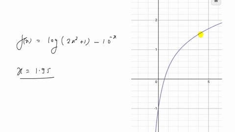 exer-83-84-approximate-the-function-at-the-value-of-x-to-four-decimal-places-a-fxlog-left2-x21right-