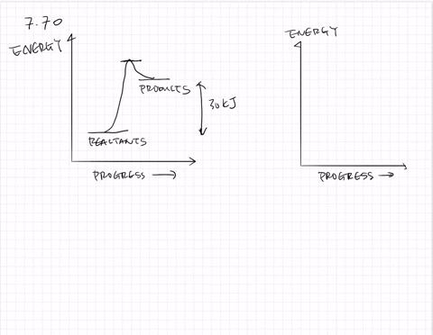 a-certain-endothermic-reaction-see-figure-75-at-equilibrium-has-an-activation-energy-of-40-kj-if-t-2