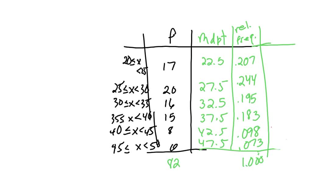 Prepare A Continuous Grouped Frequency Distribution From The Following Prepare A Continuous Grouped Frequency Distribution From The Following