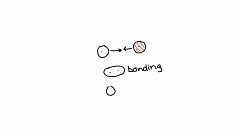 bring-two-2-s-orbitals-together-to-a-bonding-distance-the-wave-troughs-will-overlap-at-this-distan-2