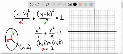 graph-each-of-the-following-equations-fracx21fracy291
