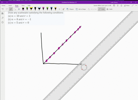 SOLVED:Draw any scatterplot satisfying the following conditions: (a) n ...
