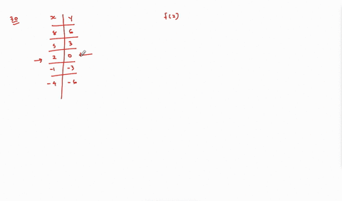 for-each-function-find-a-f2-and-b-f-1-see-examples-4-and-5-beginarraycc-x-yfx-hline-8-6-hline-5-3-hl