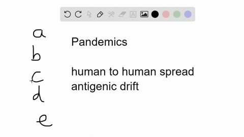 which-of-the-following-infectious-agents-is-most-likely-to-cause-a-pandemic-a-influenza-a-virus-b-st
