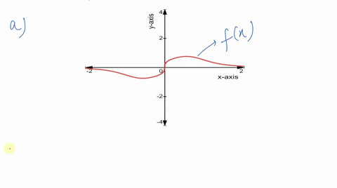 exer-79-82-a-sketch-the-graph-of-f-on-the-given-interval-a-b-b-estimate-the-range-of-f-on-a-b-c-esti