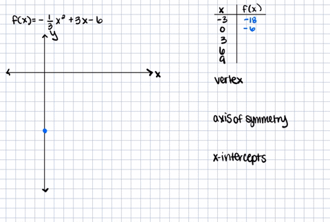 sketch-the-graph-of-the-quadratic-function-without-using-a-graphing-utility-identify-the-vertex-a-18