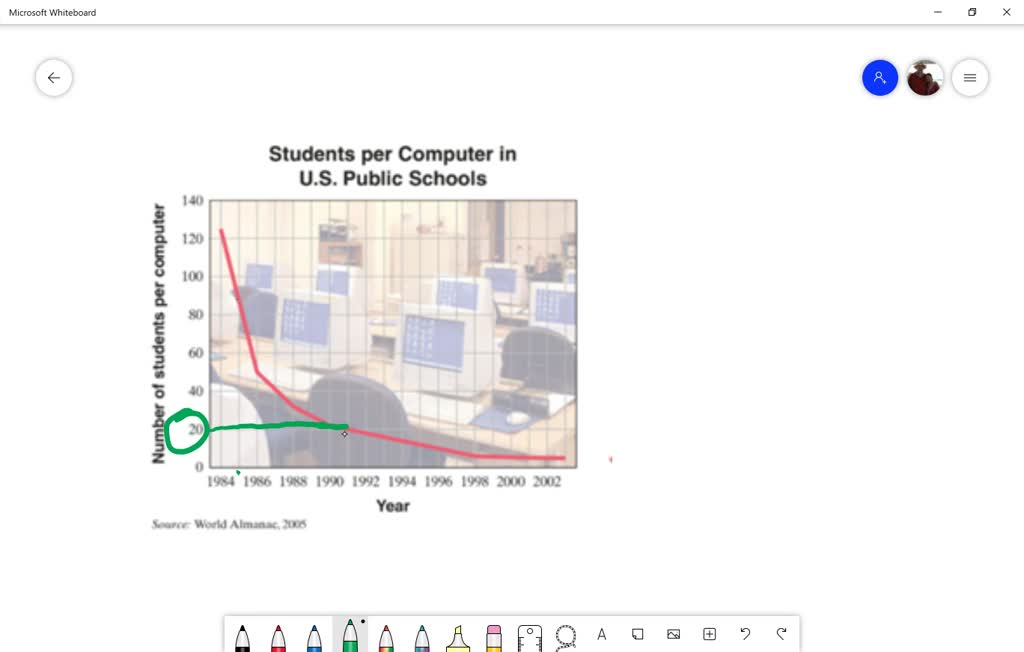 SOLVED:The line graph below shows the number of students per computer ...