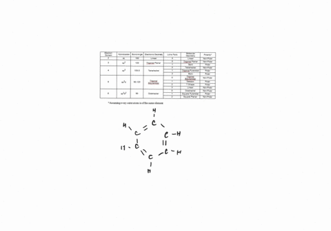 like-cyclohexane-problem-792-benzene-also-contains-a-six-membered-ring-of-carbon-atoms-but-it-is-fla