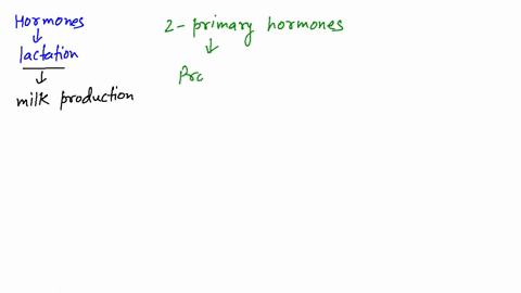 what-hormone-stimulates-lactation-milk-production-what-hormone-stimulates-milk-ejection-from-the-bre