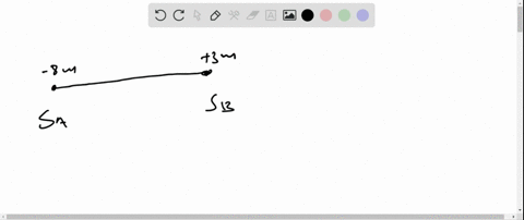 a-particle-travels-along-a-straight-line-path-such-that-in-4-s-it-moves-from-an-initial-position-s-2