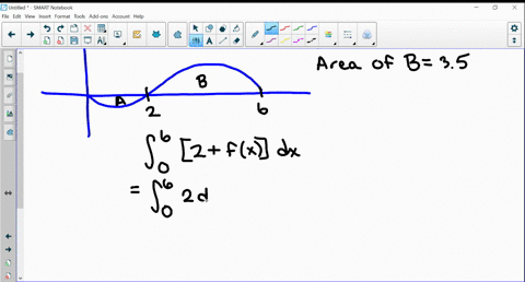 SOLVED:Use the graph of f shown in the figure. The shaded region A has ...