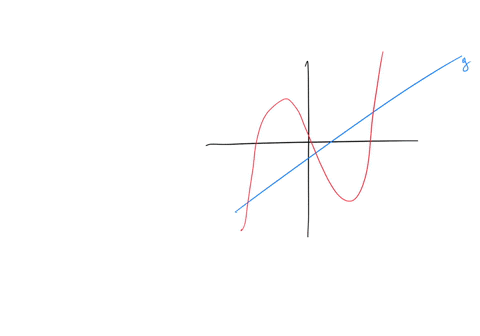use-a-cas-to-perform-the-following-steps-a-plot-the-curves-together-to-see-what-they-look-like-and-h