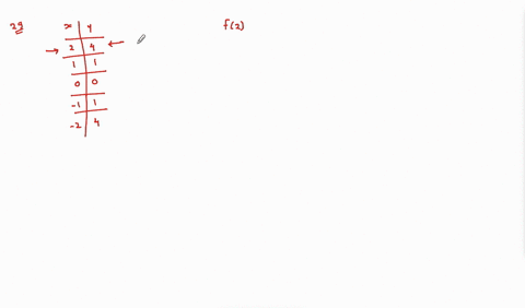 for-each-function-find-a-f2-and-b-f-1-see-examples-4-and-5-beginarraycc-x-yfx-hline-2-4-hline-1-1-hl