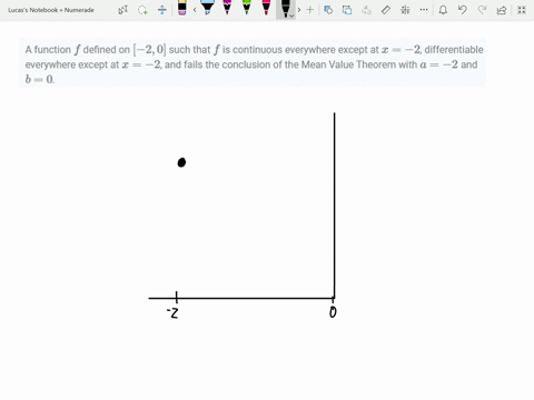 a-function-f-defined-on-20-such-that-f-is-continuous-everywhere-except-at-x-2-differentiable-every-2
