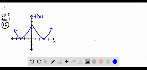 for-each-of-the-exercises-listed-below-suppose-that-the-function-that-is-graphed-is-not-fx-but-fpr-6