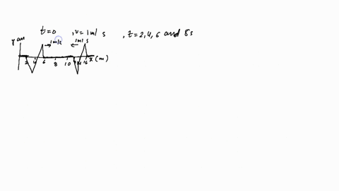 figure-mathrmp-162-is-a-snapshot-graph-at-t0-mathrms-of-two-waves-approaching-each-other-at-1-math-3