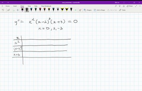 suppose-that-the-second-derivative-of-the-function-yfx-is-yprime-primex2x-23x3-for-what-x-values-d-5