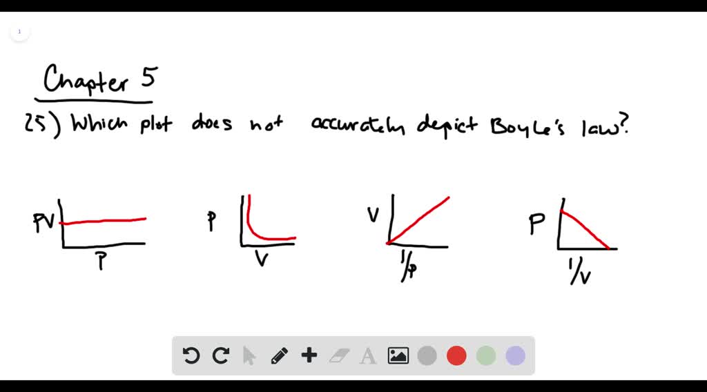 solved-boyle-s-law-can-be-represented-graphically-in-several-ways