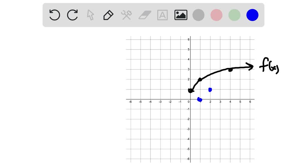 solved-use-the-graph-of-the-function-to-sketch-the-graph-of-its-inverse