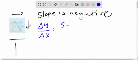 apply-the-slope-formula-to-find-the-slope-of-the-line