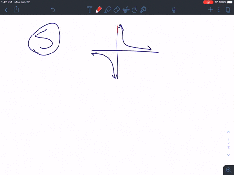 is-it-accurate-to-say-that-the-graph-of-a-function-can-never-intersect-an-asymptote-explain