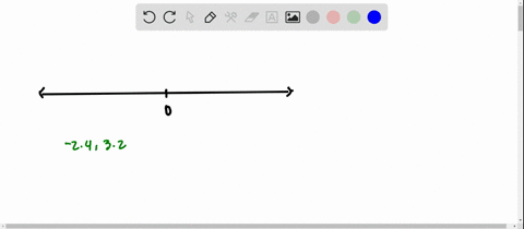 graph-the-numbers-on-a-number-line-then-write-two-inequalities-that-compare-the-two-numbers-24-text-