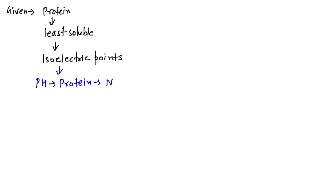 SOLVED are rodshaped proteins that are insoluble in water.