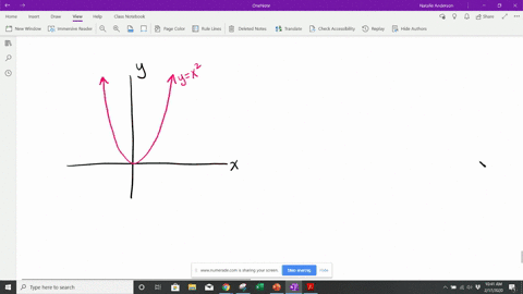 a-friend-looks-at-the-graph-of-yx2-and-observes-that-if-you-start-at-the-origin-the-graph-increases-