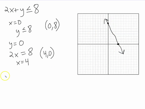 graph-the-solution-region-for-each-system-and-indicate-whether-each-solution-region-is-bounded-or--5