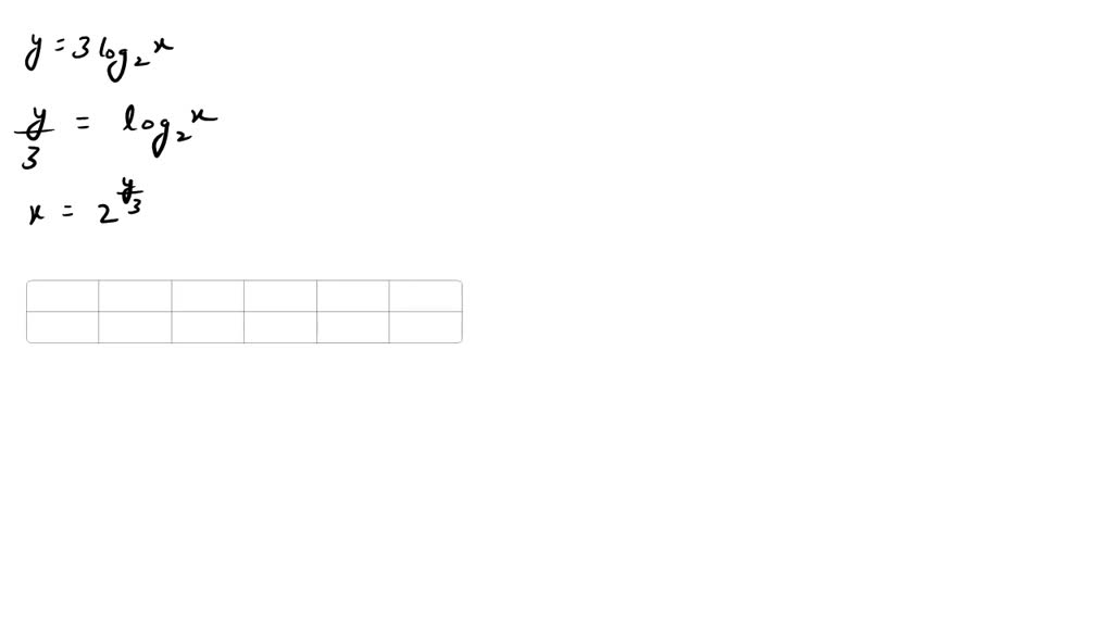 solved-when-log-y-is-graphed-as-a-function-of-log-x-a-straight-line-results-graph-straight