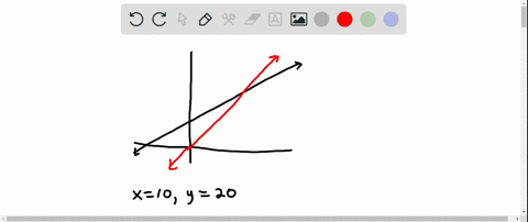 two-linear-functions-mathrmy_1-and-mathrmy_2-are-graphed-with-their-point-of-intersection-indicated-