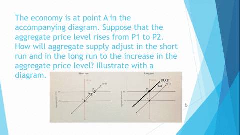 the-economy-is-at-point-a-in-the-accompanying-diagram-suppose-that-the-aggregate-price-level-rises-3
