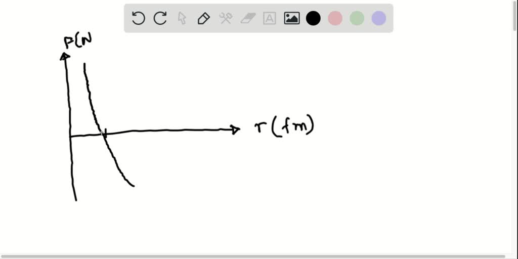 SOLVED:Use the potential-energy diagram in Figure 43.8 to sketch an ...