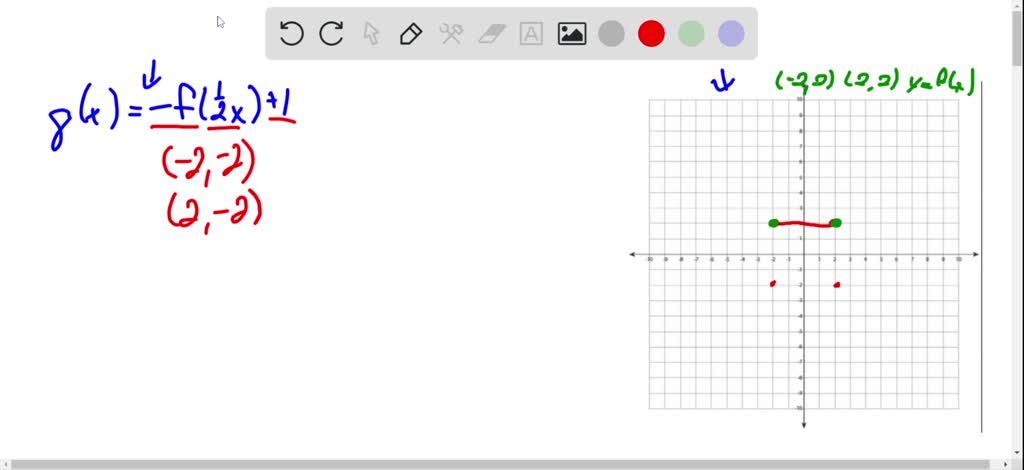 SOLVED:Use the graph of y = f(x) to graph each function g. g(x)=-f((1 ...