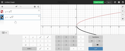find-the-function-that-is-finally-graphed-after-each-of-the-following-transformations-is-applied-t-5