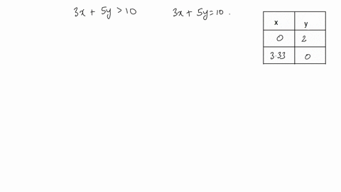 graph-the-solution-set-of-each-inequality-3-x5-y10