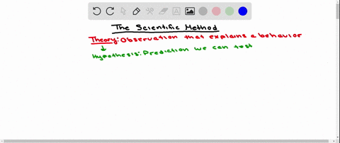 a-testable-prediction-that-drives-research-is-known-as-an-a-theory-b-hypothesis-c-operational-defini