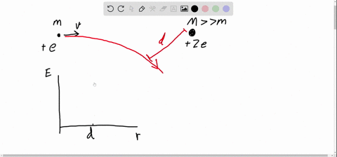 a-particle-of-mass-m-and-charge-e-is-directed-from-very-far-away-toward-a-massive-mm-object-of-charg