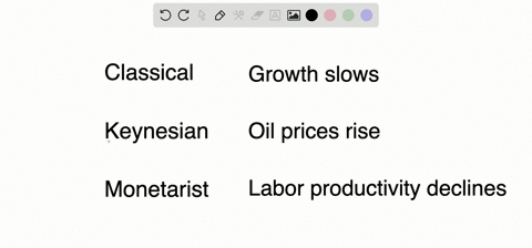 describe-the-policy-change-that-a-classical-macroeconomist-a-keynesian-and-a-monetarist-would-recomm