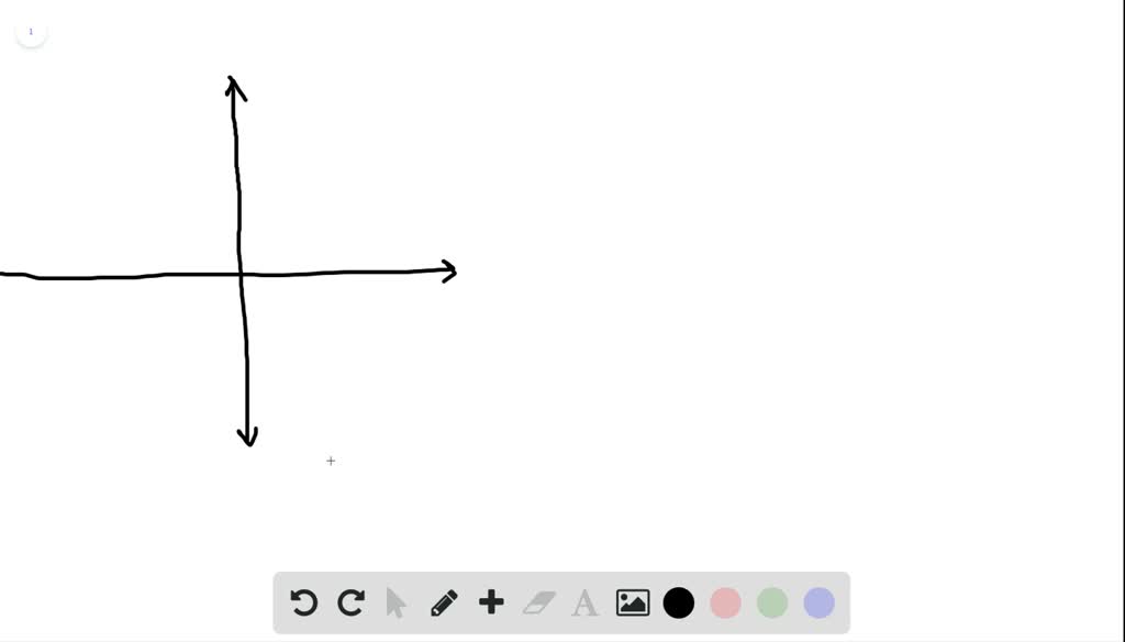 solved-why-must-we-restrict-the-domain-of-a-quadratic-function-when