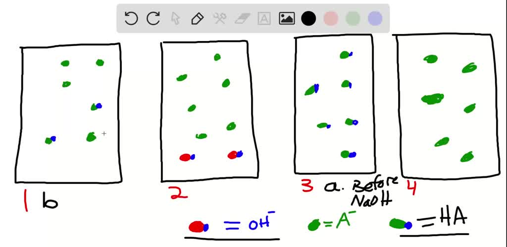 SOLVEDThe following pictures represent solutions at various points in