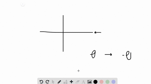 describe-the-test-for-symmetry-with-respect-to-the-polar-axis