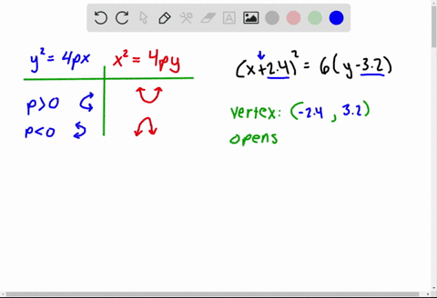 in-your-mind-picture-the-parabola-given-by-x2426y-32-where-is-the-vertex-which-way-does-this-parab-2