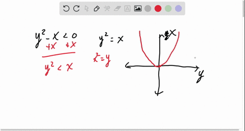 in-exercises-5-18-sketch-the-graph-of-the-inequality-y2-x0