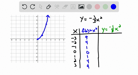 graph-each-function-y-frac13-x2